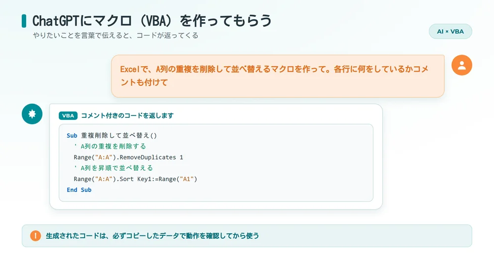 ChatGPTにマクロ(VBA)を作ってもらう対話イメージ図
