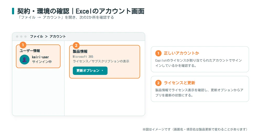 Excelのアカウント画面でライセンスと更新オプションを確認する位置