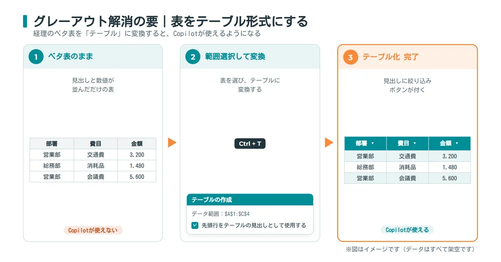 経理のベタ表をCtrl+Tでテーブル形式に変換する3ステップ