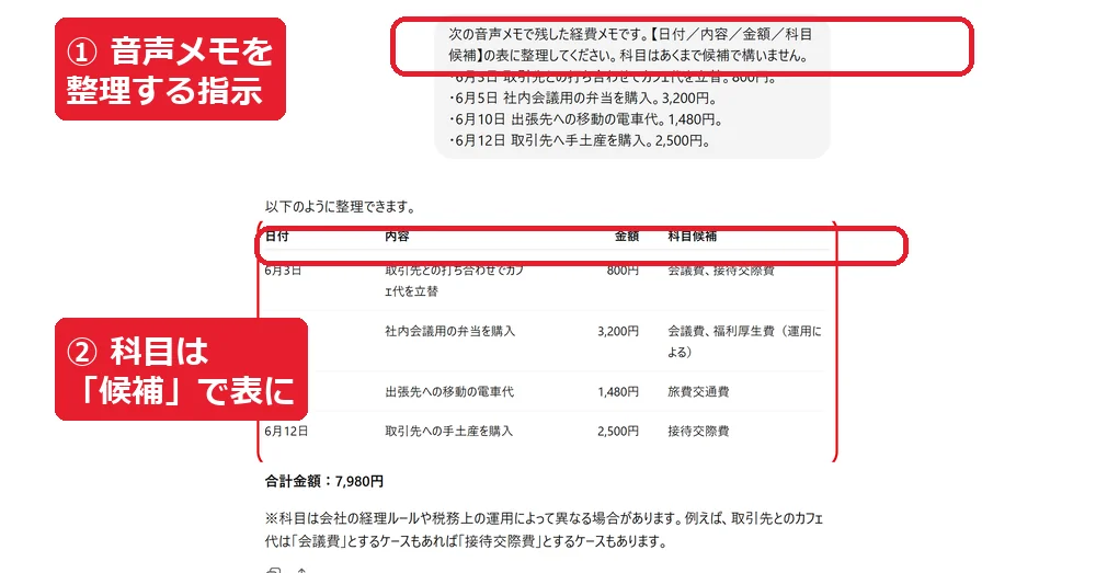 音声メモをChatGPTで経費の表に整理した例(科目は候補)