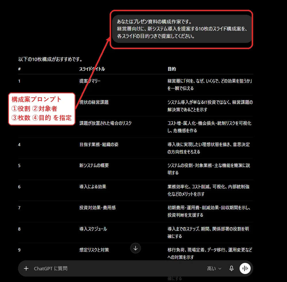 ChatGPTでパワポの構成案プロンプトを入力し章立てが出力された画面