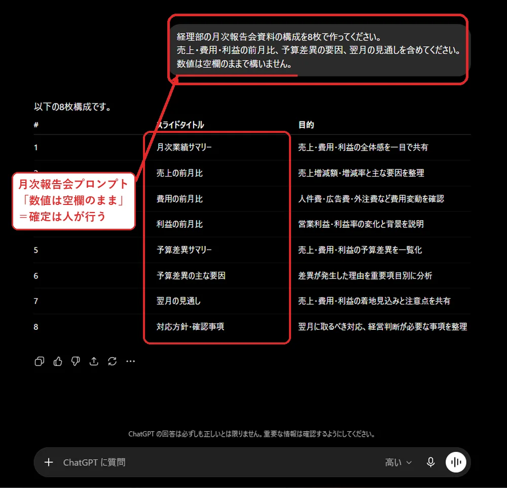 ChatGPTで月次報告会資料の構成を作る画面（数値は空欄のまま）