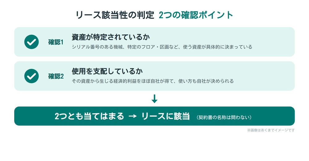 リース該当性の判定 2つの確認ポイント