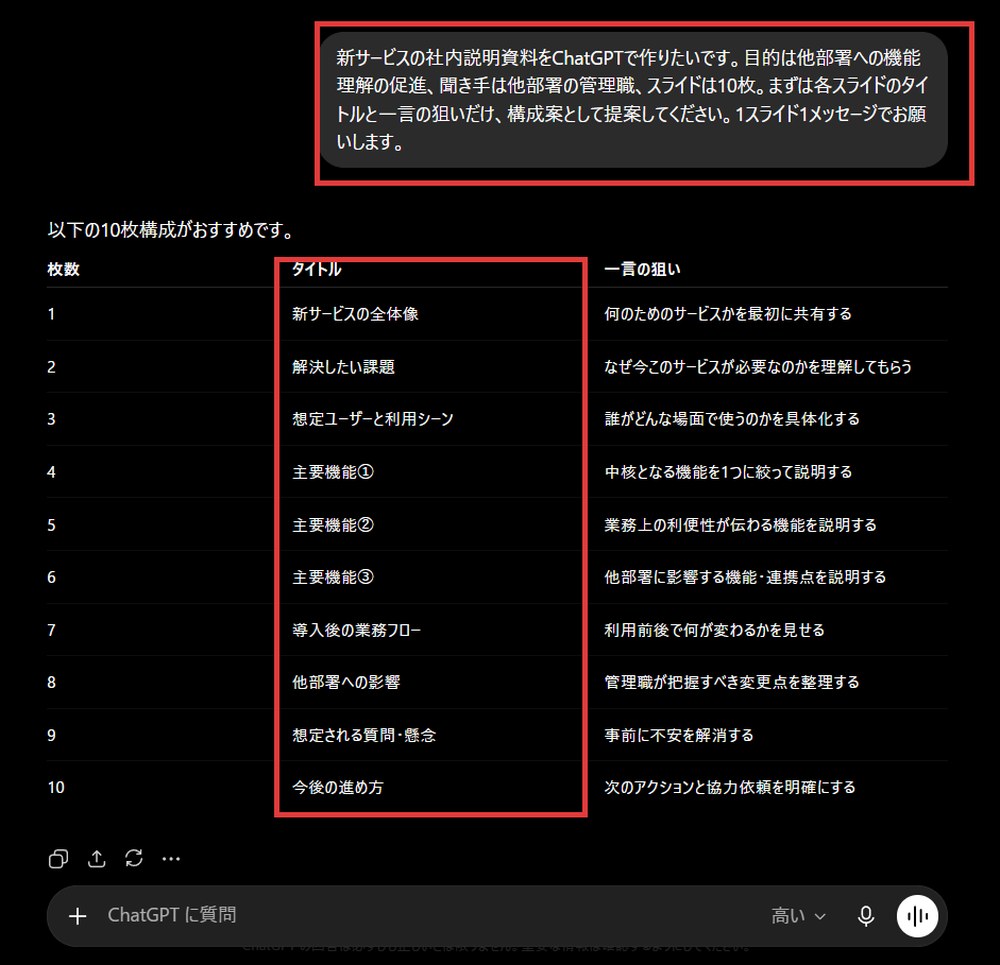 ChatGPTで社内説明資料の構成を出力したチャット画面（目的・聞き手・枚数を指定）
