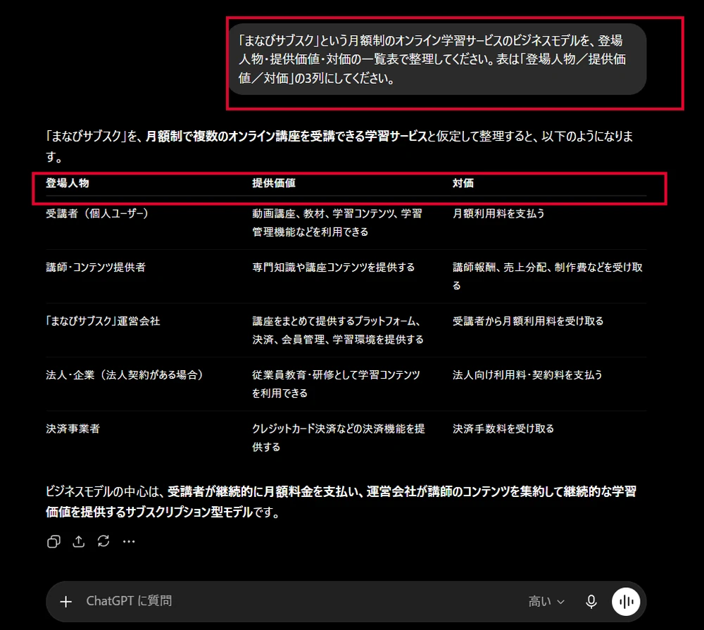 ChatGPTでビジネスモデルを登場人物・提供価値・対価の一覧表に整理した画面