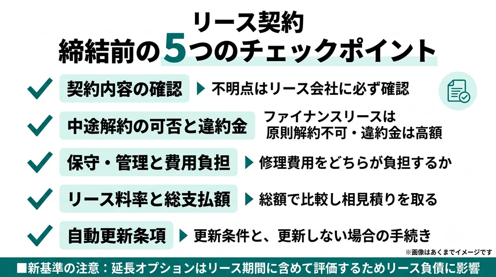 リース契約締結前のチェックポイント_内容確認解約違約金保守総額自動更新