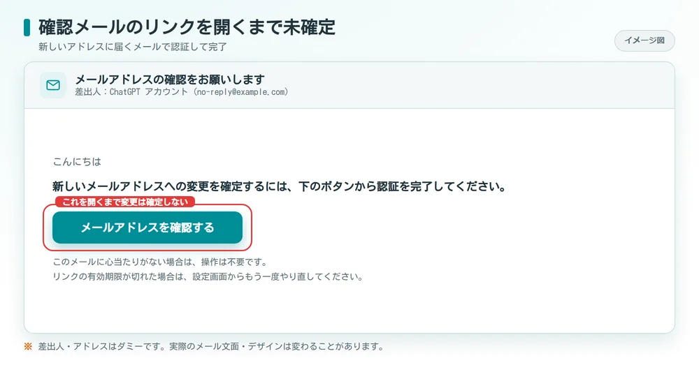 メールアドレス変更の確認メールで認証リンクを開くイメージ図