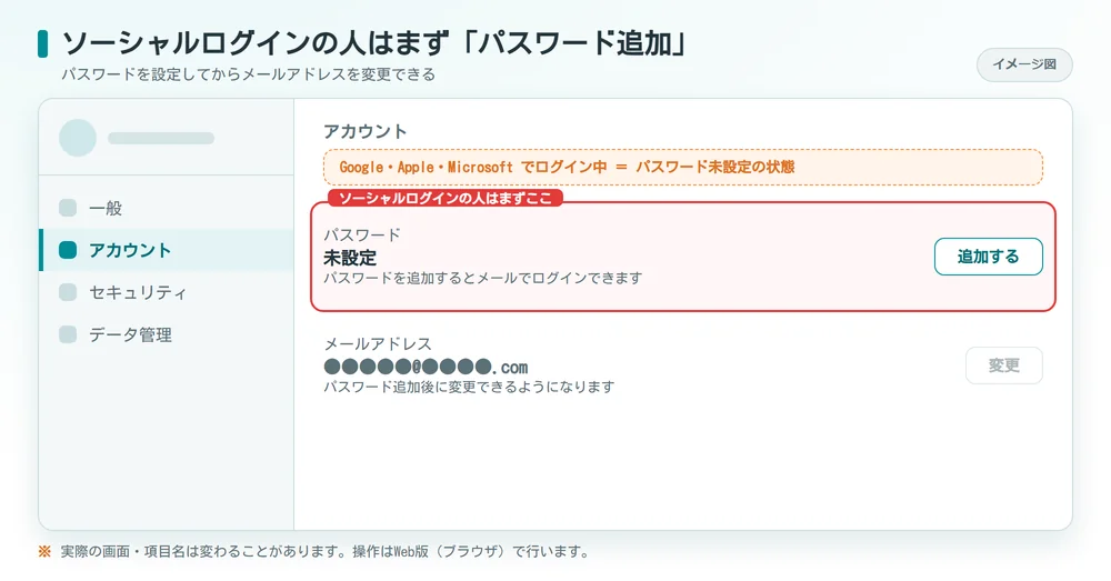 ソーシャルログイン利用時にパスワードを追加する設定画面のイメージ図
