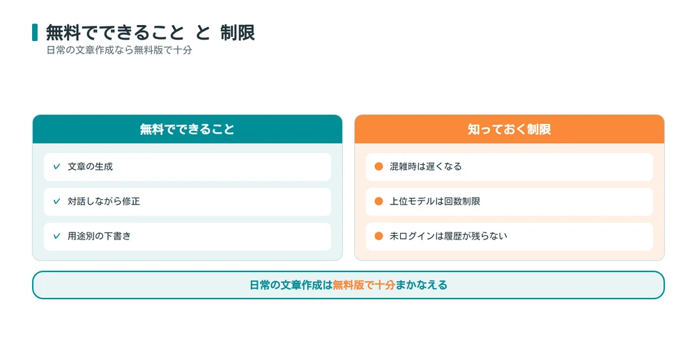 ChatGPT無料版でできる文章作成の範囲と制限