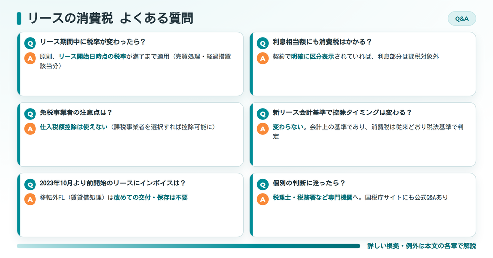 リース消費税に関するよくある質問 Q&A