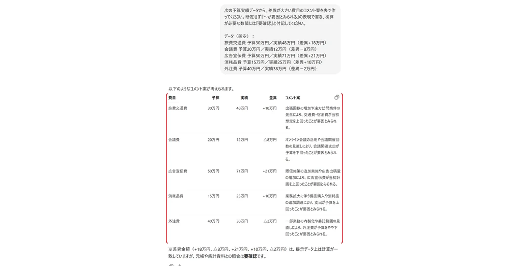 予実差異コメントのプロンプトで要因とみられる・要確認が付いた出力画面
