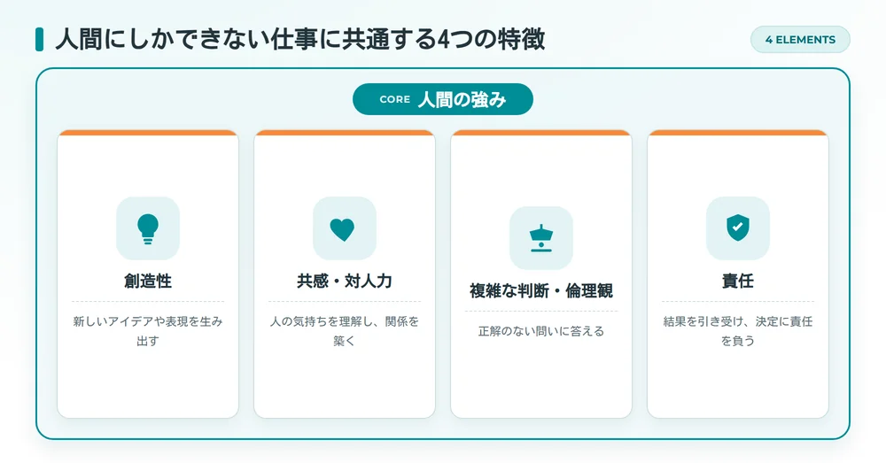 人間にしかできない仕事に共通する4つの特徴の概念図