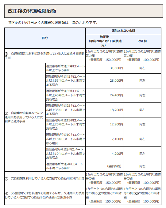 旅費交通費と交通費の用語解説｜勘定科目に該当する経費を解説 