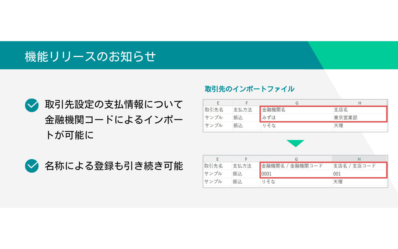tokiha自己紹介必読書　ICD 3点セット OMデジタルソリューションズ Voice Trek VP-20+TP8通話録音