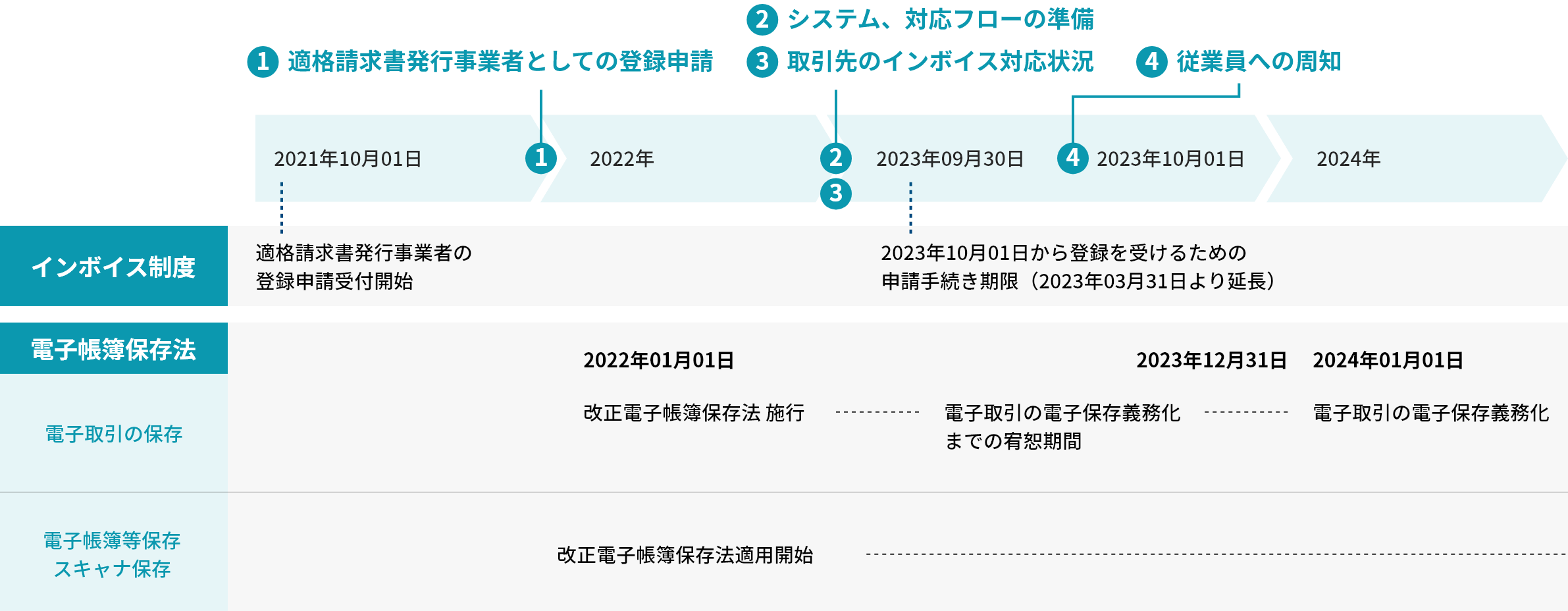 スケジュール